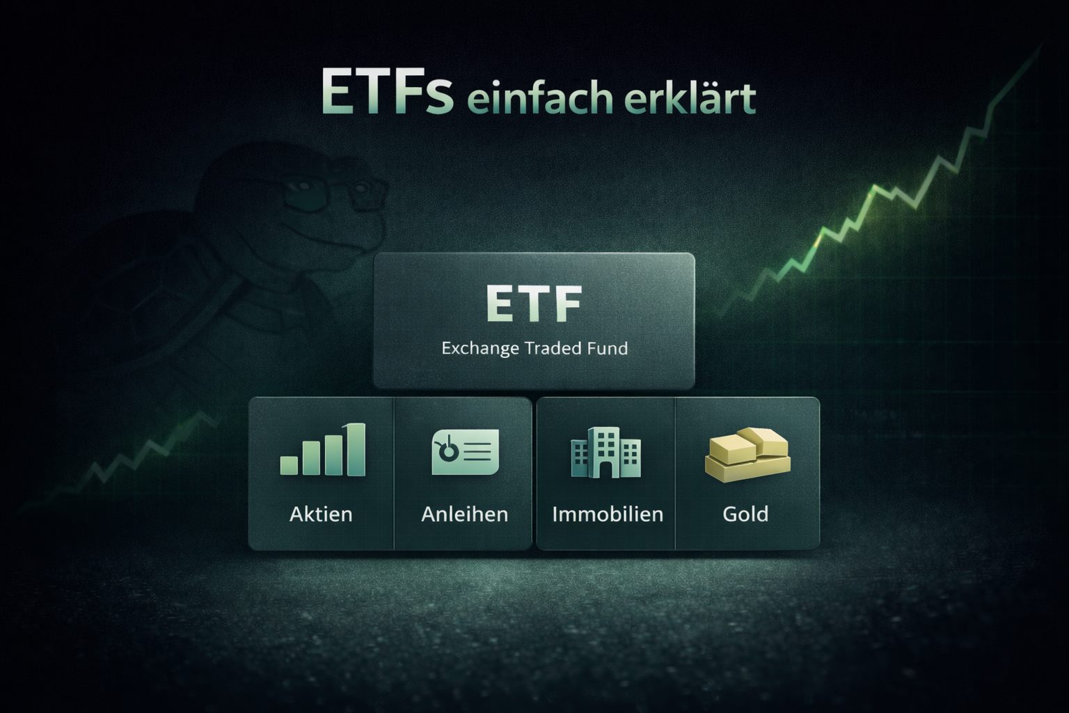 ETF einfach erklärt für Anfänger