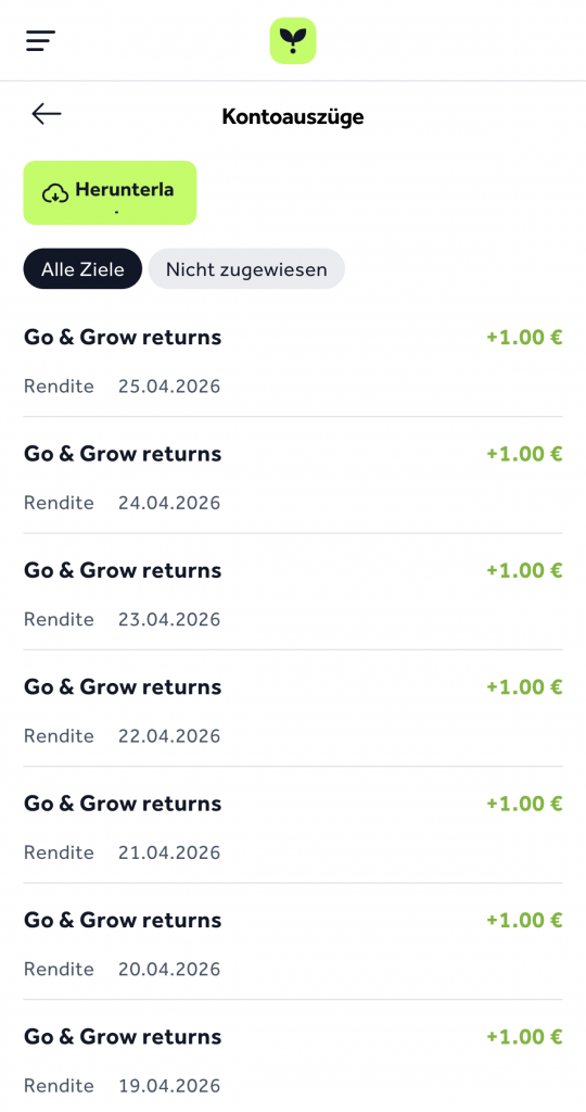 Bondora Go and Grow tägliche Zinsen